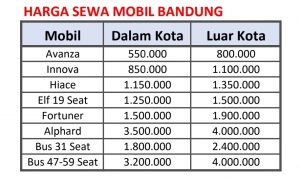 Sewa Mobil Bandung Terdekat
