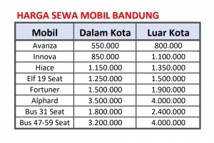 Sewa Mobil Bandung Terdekat